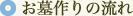 お墓作りの流れ