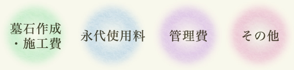 墓石作成・施工費、永代使用料、管理費、その他